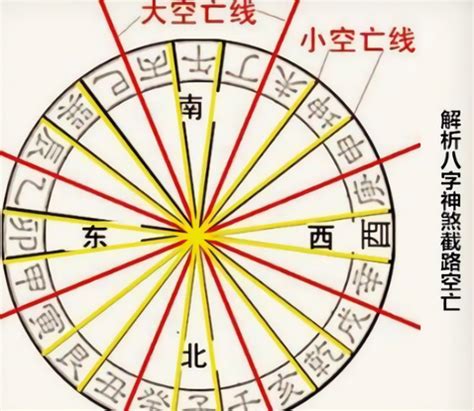 日柱 將星|「八字入門」八字神煞解析：將星